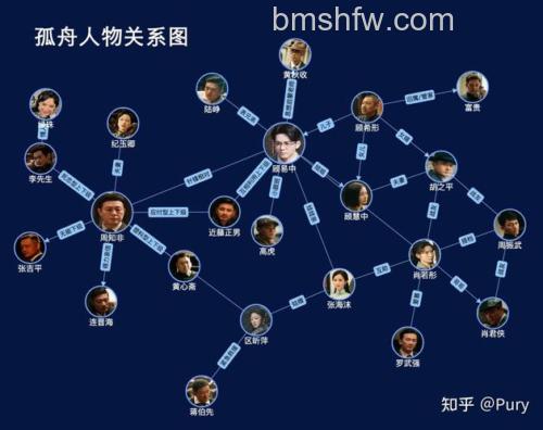 百度百科关系能做什么