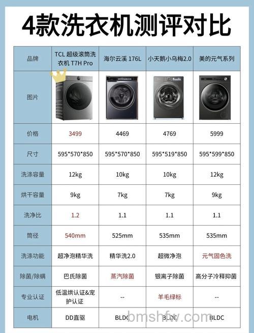 TCL洗衣机好吗?TCL洗衣机的优缺点【详解】