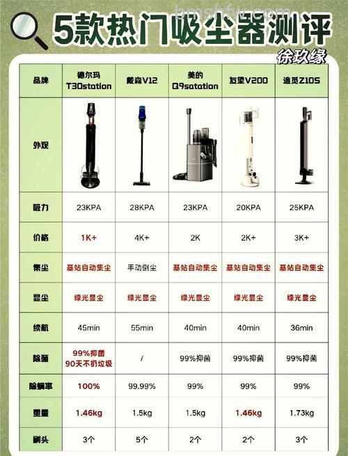 智能吸尘器有哪些品牌?优秀品牌推荐【详解】
