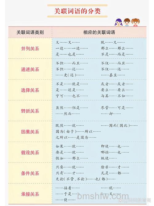 百度百科关系词义识别表是什么