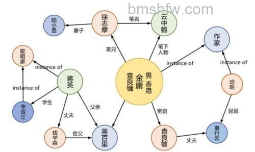 百度百科关系词义识别页是什么