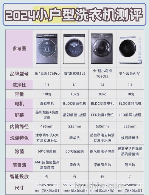 迷你洗衣机如何选购?四大技巧帮你轻松挑选