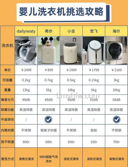 迷你洗衣机的优缺点有哪些?优缺点介绍详解