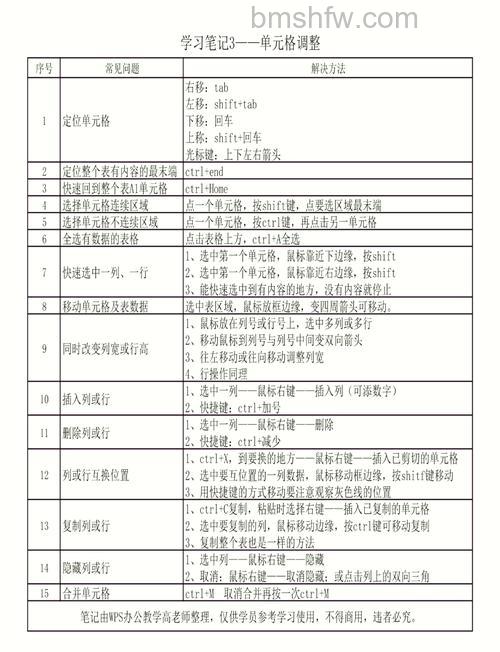 wps表格怎么设置格子大小 wps表格设置格子大小的方法