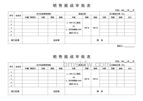 WPS表格怎么制作销售提成表 WPS表格制作销售提成表方法