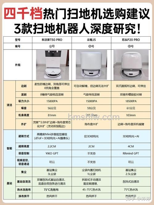 哪个品牌扫地机器人好？扫地机器人品牌推荐【详解】