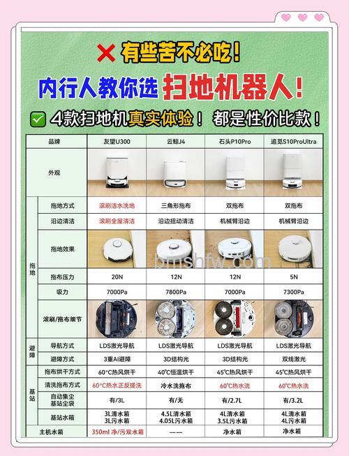 扫地机器人怎么使用？工作范围与清洁方法介绍