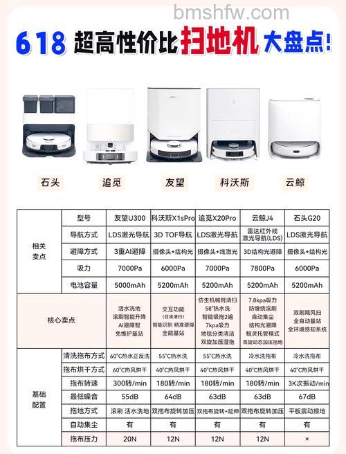 扫地机器人多少钱?价格贵原因及实用性介绍