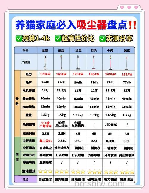 中央除尘器如何选购？选购技巧详解