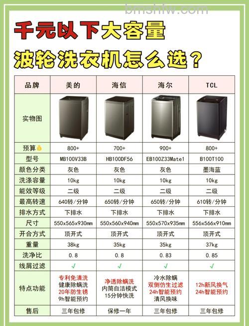 家庭用波轮洗衣机多大的合适?怎样选购全自动洗衣机【详解】