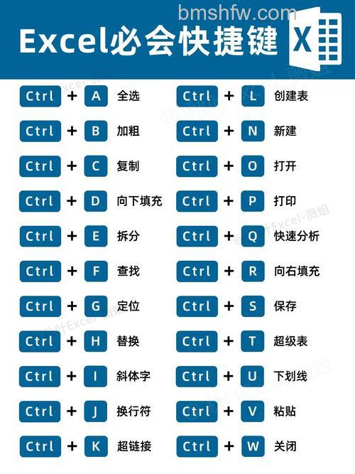 傲游保存为通用表单的快捷键是什么