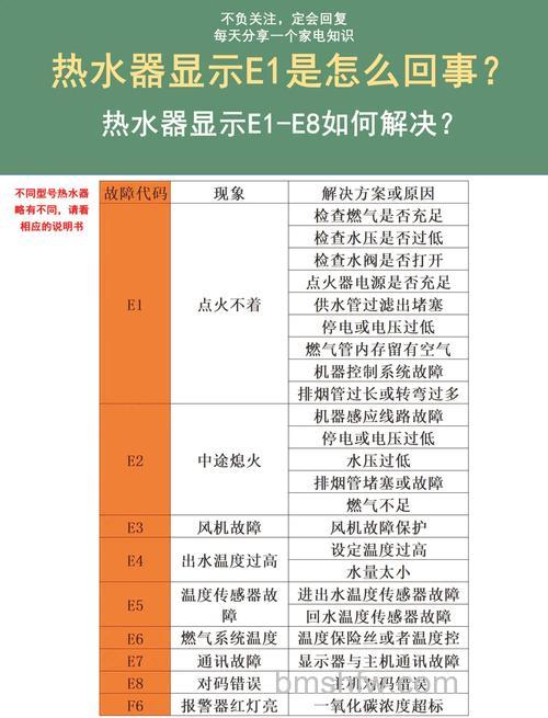热水器故障代码E1:水位控制器故障及维修建议详解