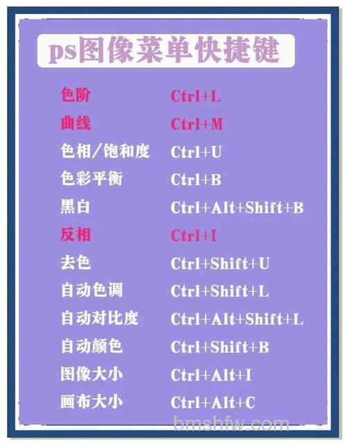 PS色阶快捷键用不了怎么办 PS色阶快捷键是什么【详解】