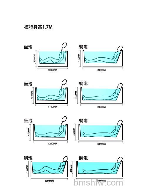1.4米浴缸用多大热水器好?功率、尺寸、材质与节能全解析
