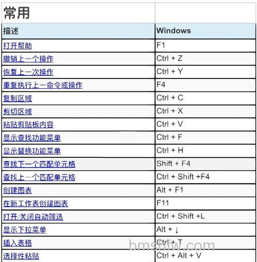 傲游展开工具菜单的快捷键是什么