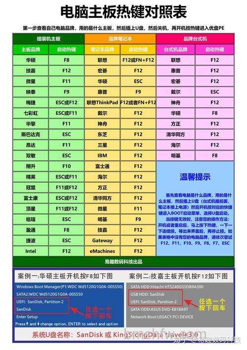 傲游以小菜单方式向下切换标签的快捷键是什么