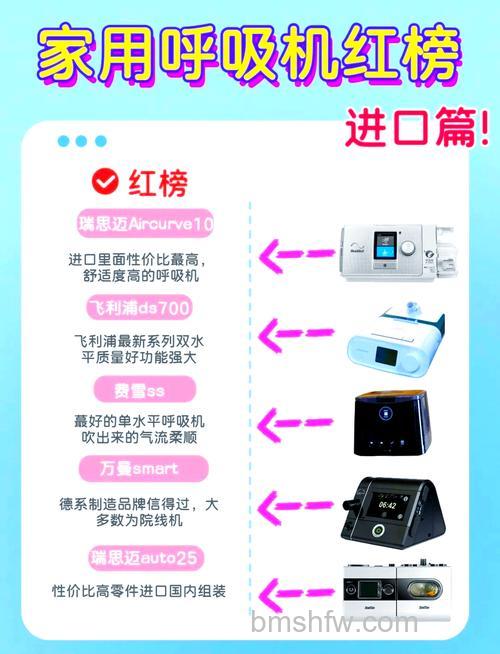 家用吸氧机哪个品牌好 家用吸氧机优秀品牌介绍【详解】