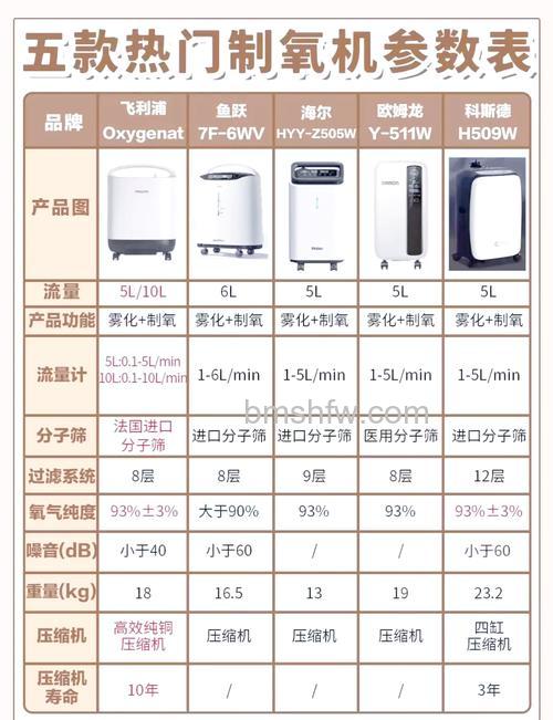 家庭型吸氧机如何选购 家庭型吸氧机选购方法【详解】