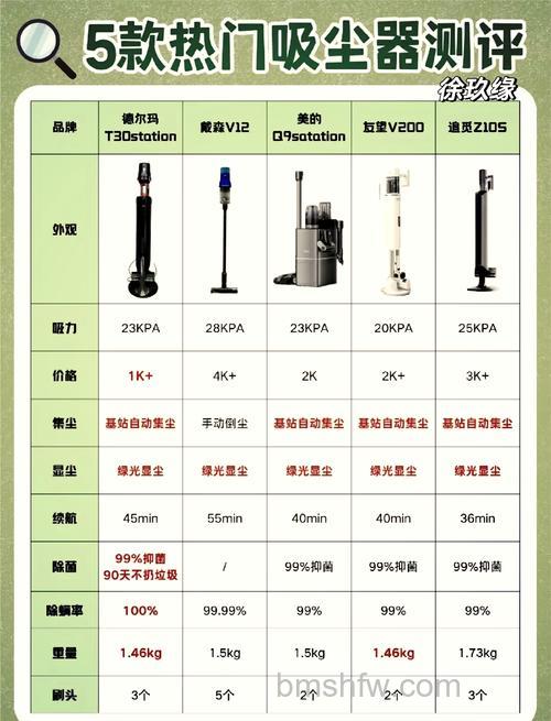 好用的车载吸尘器品牌推荐：秒卡斯、美的、车行天下