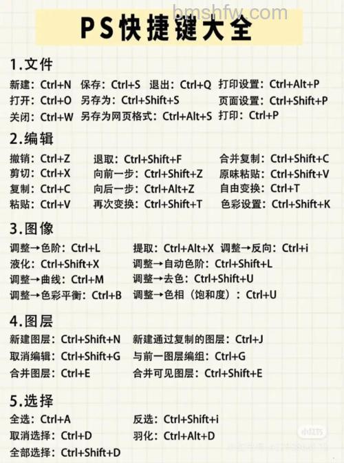PS羽化快捷键是什么 PS羽化快捷键用不了怎么办【详解】