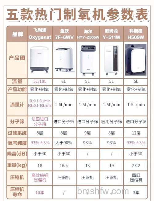 家庭用吸氧机怎么选购 家庭用吸氧机选购方法【详解】