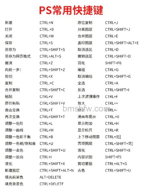 ps常用的快捷键有哪些 ps快捷键汇总【详解】