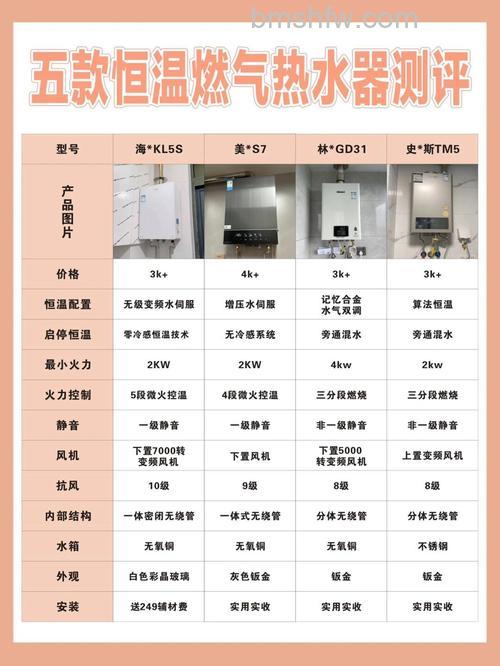 燃气热水器和电热水器哪个费用高点？全面对比详解