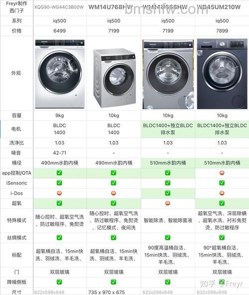 西门子滚筒式洗衣机尺寸是多少?型号参数与优点介绍