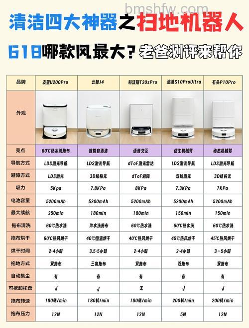 智能扫地机器人如何选购？智能扫地机器人选购方法【介绍】