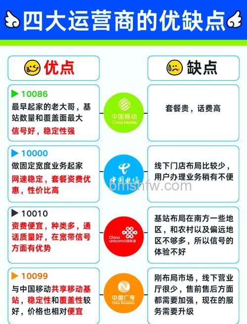 移动阿里旺旺和网络营销有什么区别