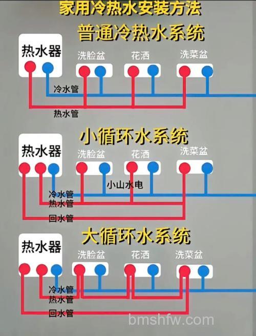 热水器接冷热水管怎么接？详细步骤与安装教程