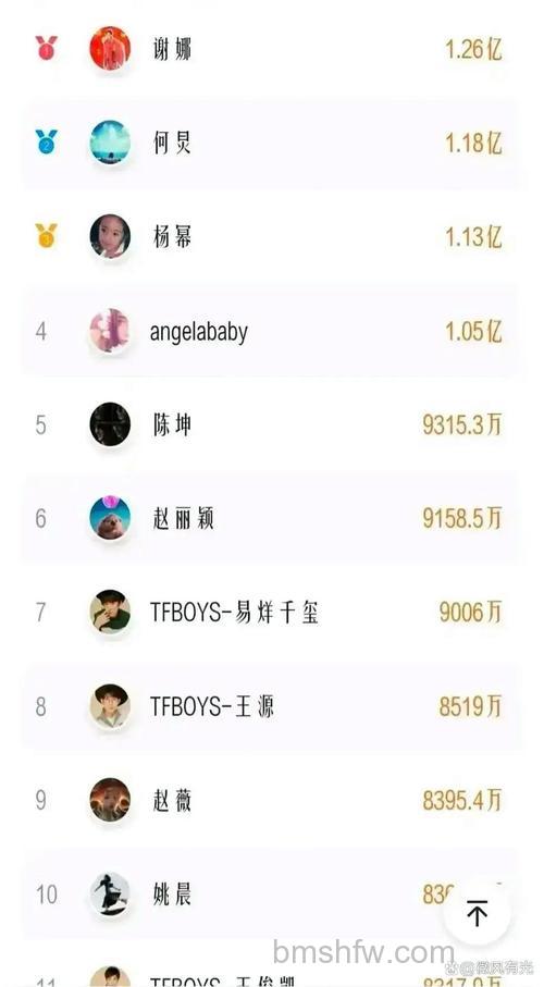 新浪微博的分组人气是什么