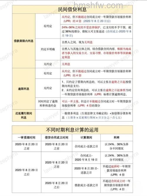 腾讯财富贷借贷期限是多长时间 腾讯财富贷利息计算方法