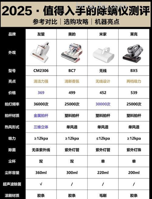 一代和二代除螨仪哪个好？一代和二代除螨仪优势对比【详解】
