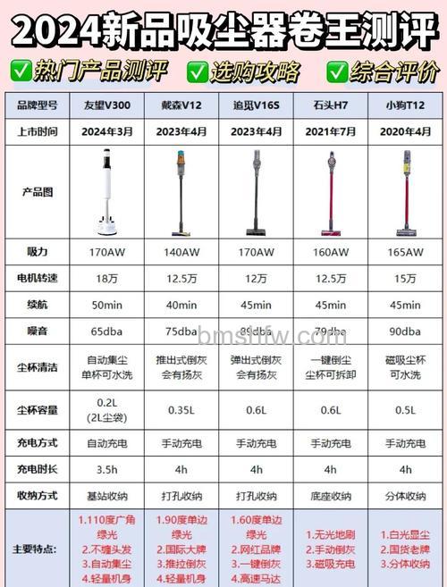 吸尘器选购要注意什么？吸尘器选购注意事项【详解】