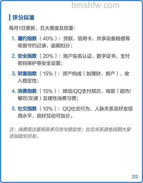 腾讯信用分如何查询 腾讯信用分使用方法【介绍】