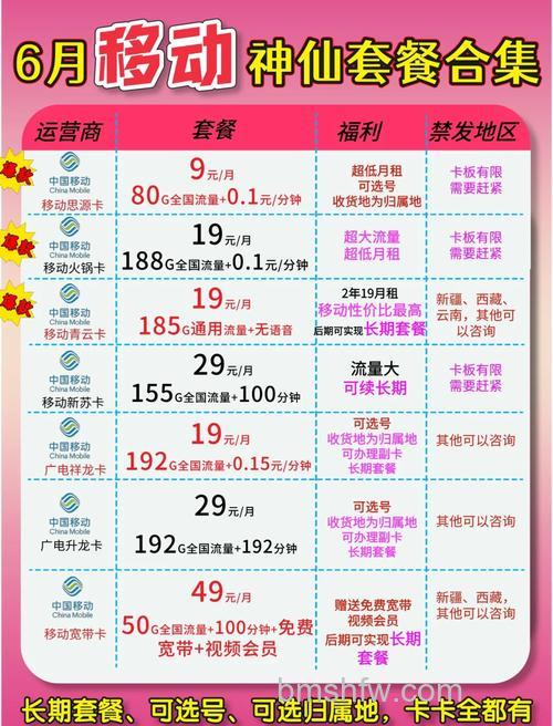 移动腾讯天王卡资费贵吗 移动腾讯天王卡资费【详解】