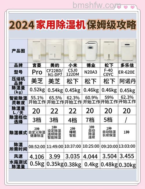 川井除湿机怎么保养？维护保养方法与型号价格介绍
