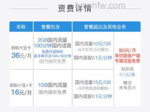 蜗牛王卡 腾讯王卡 蚂蚁宝卡哪种好【区别介绍】