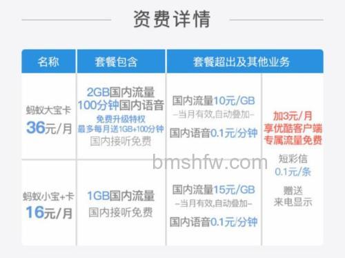 蚂蚁大宝卡和腾讯大王卡有什么区别【区别对比】