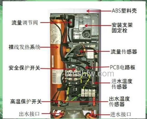 即热式热水器的原理是什么?优点介绍【详解】