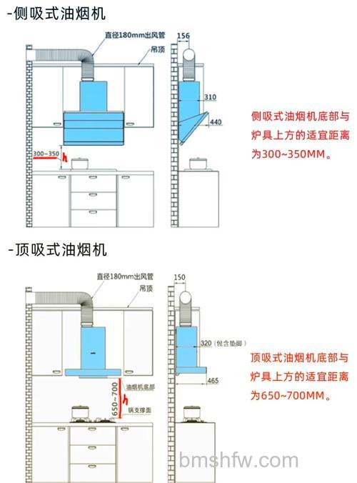 油烟机如何安装?详细步骤与注意事项全解析