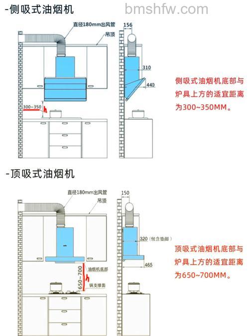 抽油烟机安装步骤与安装高度详解