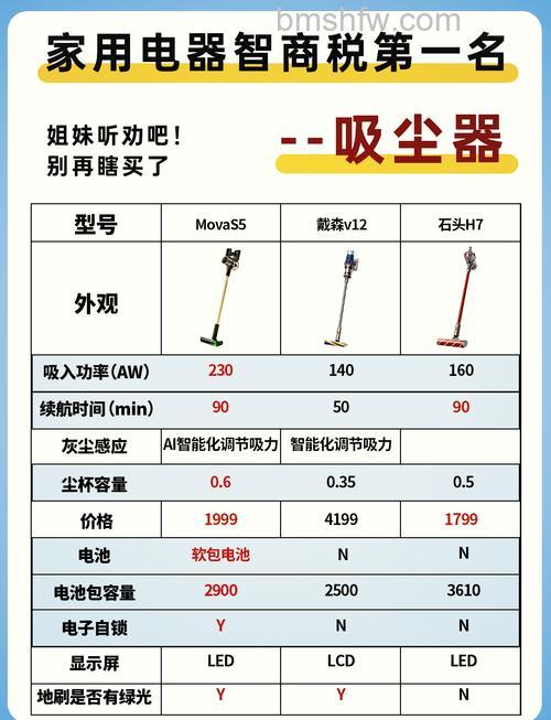 无线吸尘器品牌哪个好？热门品牌价格推荐
