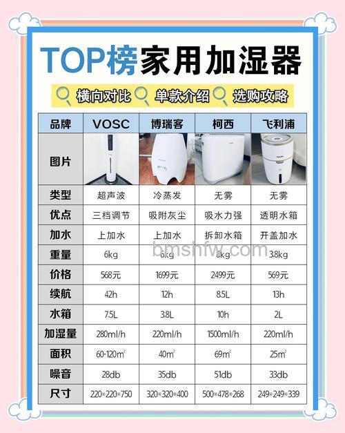 家用加湿器如何选择？三大实用窍门介绍