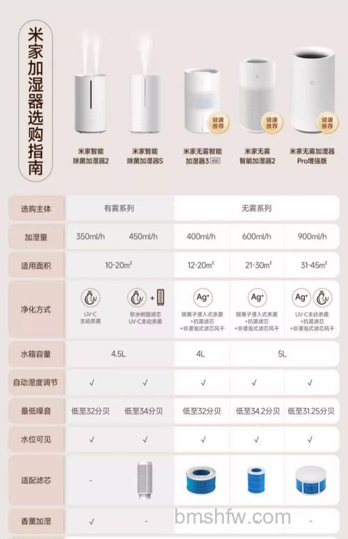 空气加湿器怎样？空气加湿器优点介绍【详解】