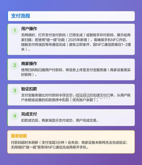 支付宝扫码需要网络吗 支付宝没联网可以刷码吗【详解】
