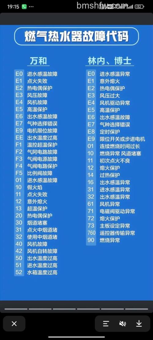 燃气热水器显示E7代码:含义与解决方法