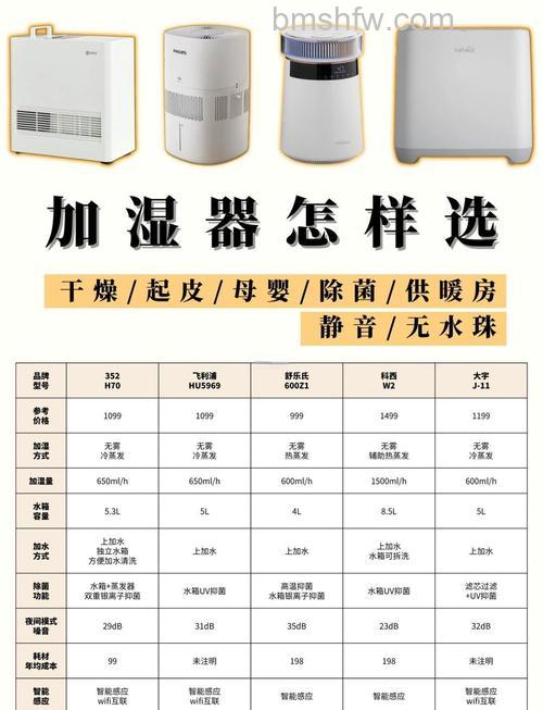 空气加湿器真的有用吗?优势及价格介绍