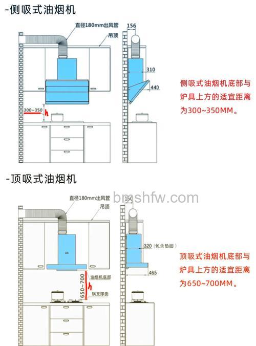 抽油烟机怎么安装?完整安装步骤及注意事项详解